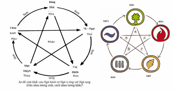 Chọn tranh đúng mệnh của gia chủ